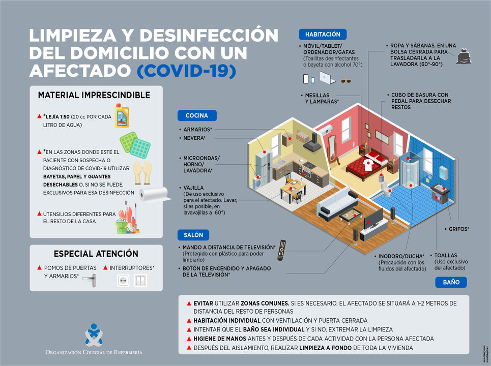 En esta infografía se muestra paso a paso como desinfectar una casa con pacientes con coronavirus