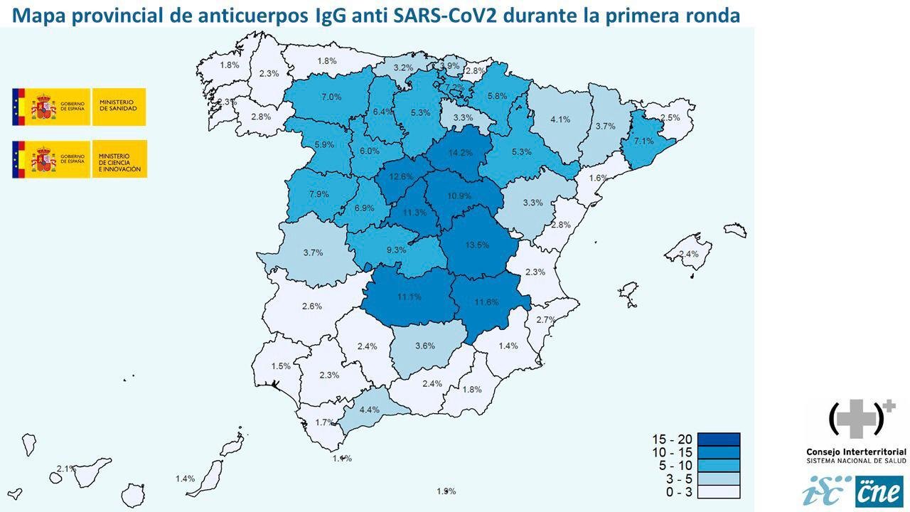 Según las primeras conclusiones, la prevalencia de anticuerpos IgG anti SARS-
Cov2 en la población española es del 5%